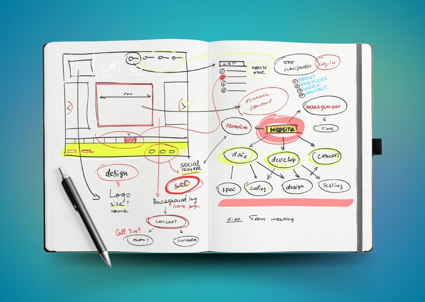 Estimate planning notes